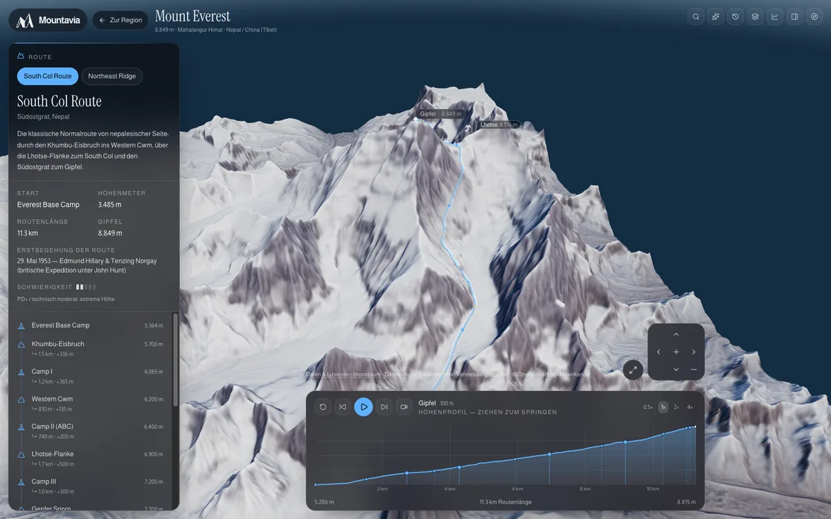 Mountavia: die South-Col-Route am Mount Everest, eingezeichnet im 3D-Geländemodell, mit Höhenprofil und Lagerliste